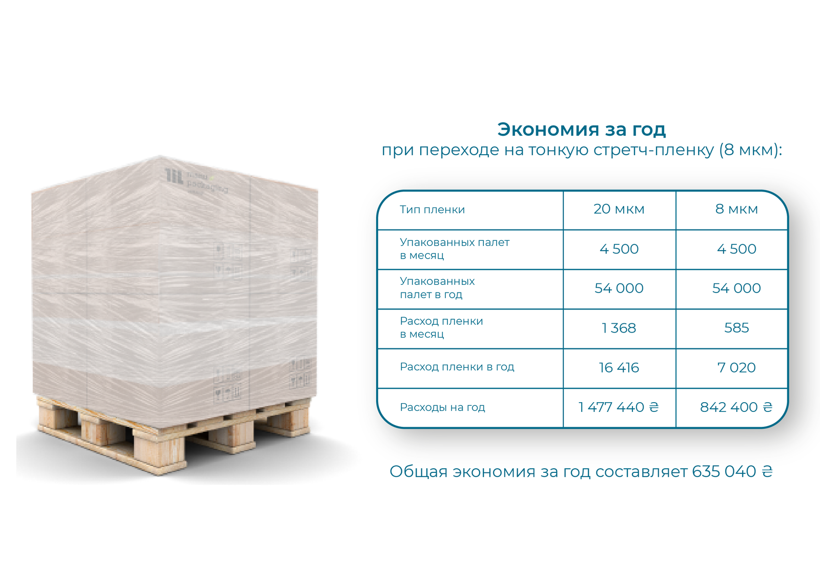 Упаковка коробок с печеньем стретч-пленкой