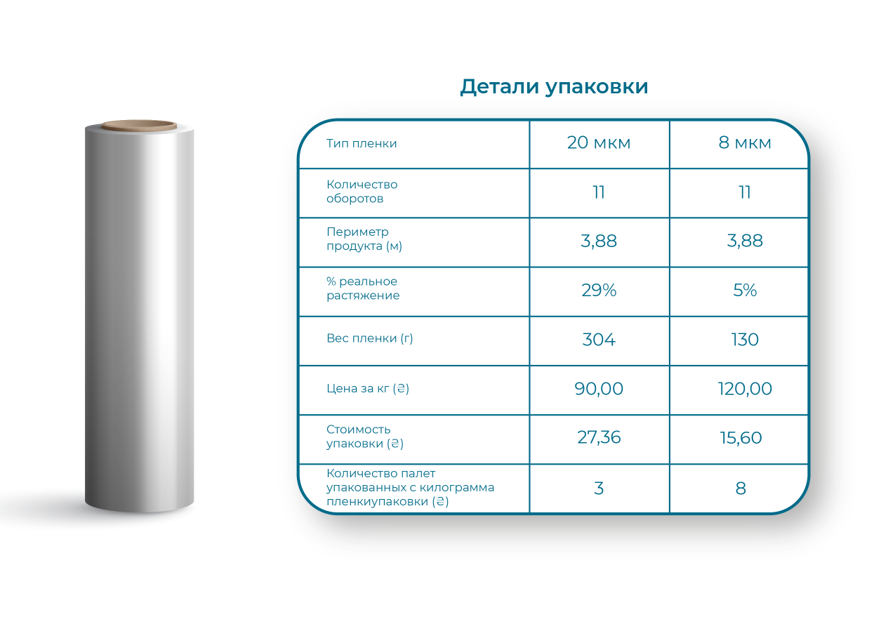 Выгодное решение по упаковке коробок с печеньем стретч-пленкой от Манупакеджинг Украина