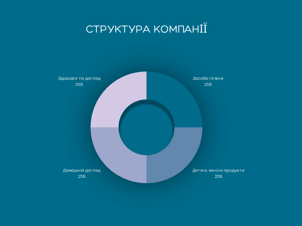 Автоматизація транспортного пакування на складах транснаціональної компанії