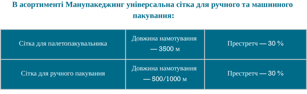 В асортименті Манупакеджинг універсальна сітка для ручного та машинного пакування В асортименті Манупакеджинг універсальна сітка для ручного та машинного пакування