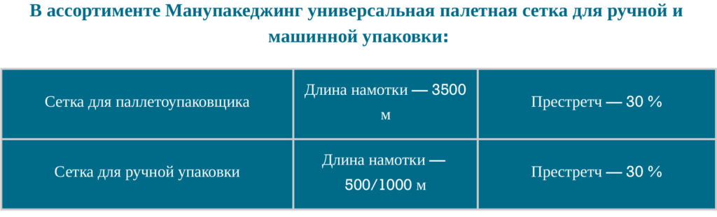 В ассортименте Манупакеджинг универсальная палетная сетка для ручной и машинной упаковки В ассортименте Манупакеджинг универсальная палетная сетка для ручной и машинной упаковки
