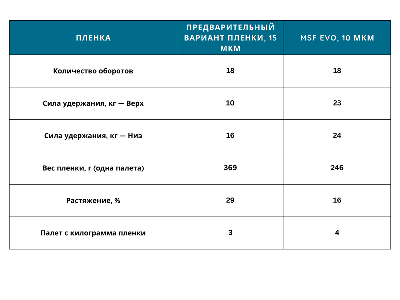 Тестирование тонской стретч-пленки