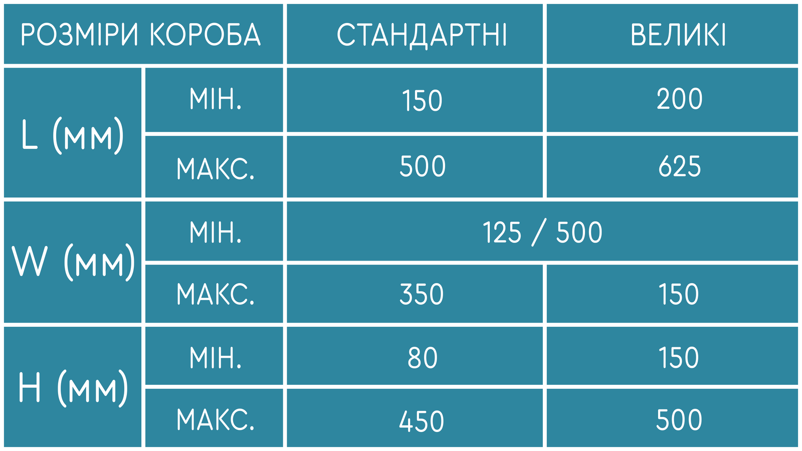 BOXMASTER розмір коробів BOXMASTER розмір коробів