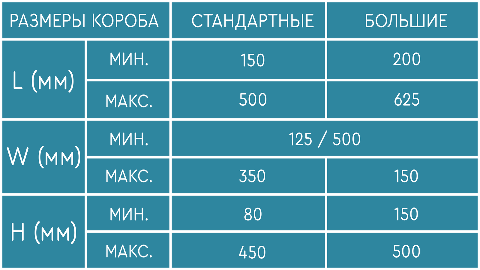 BOXMASTER таблица BOXMASTER таблица
