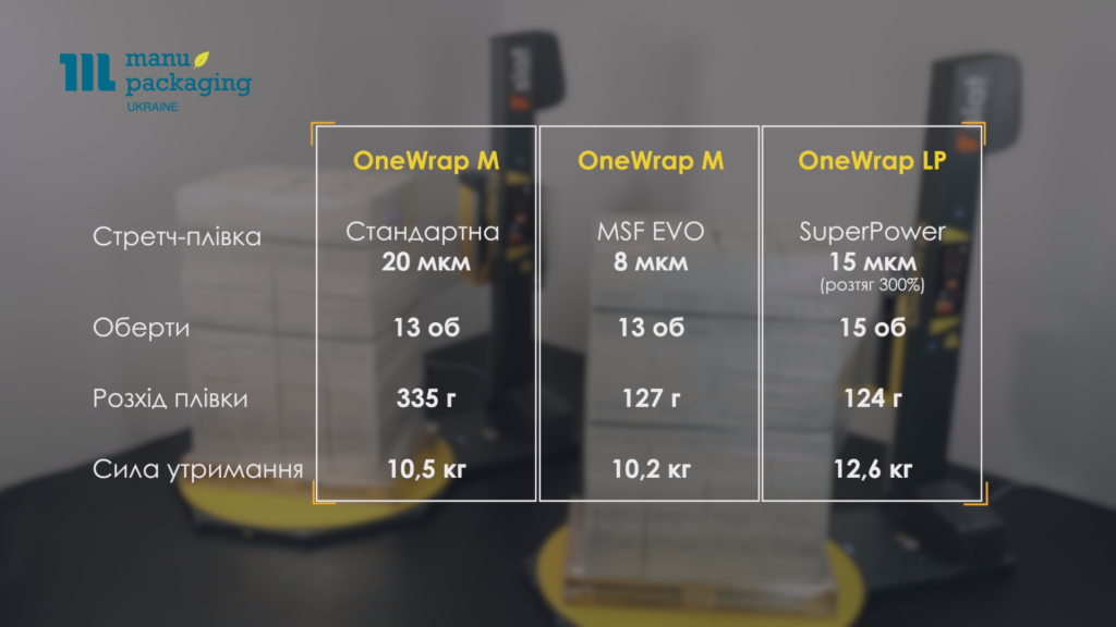 Тестирование стретч-пленок OneWrap M и LP Тестирование стретч-пленок OneWrap M и LP