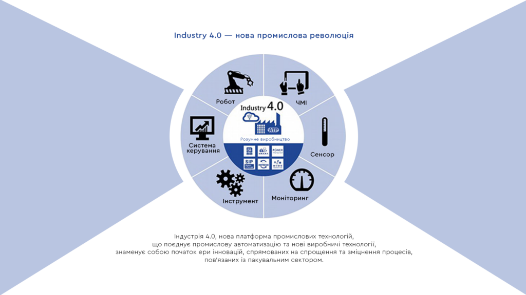 Industry 4.0 - нова промислова революція Industry 4.0 - нова промислова революція