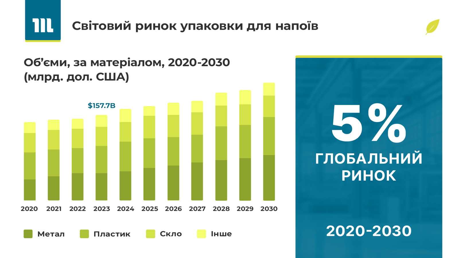 Світовий ринок упаковки (2) Світовий ринок упаковки (2)